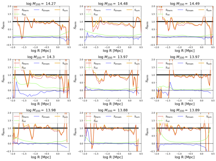 Cluster Halos decomposed into Euler terms.