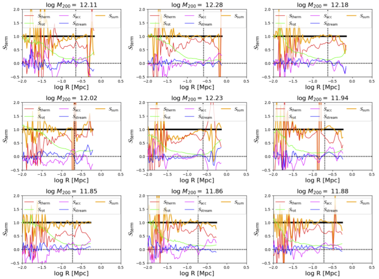 Lstar Halos decomposed into Euler terms.