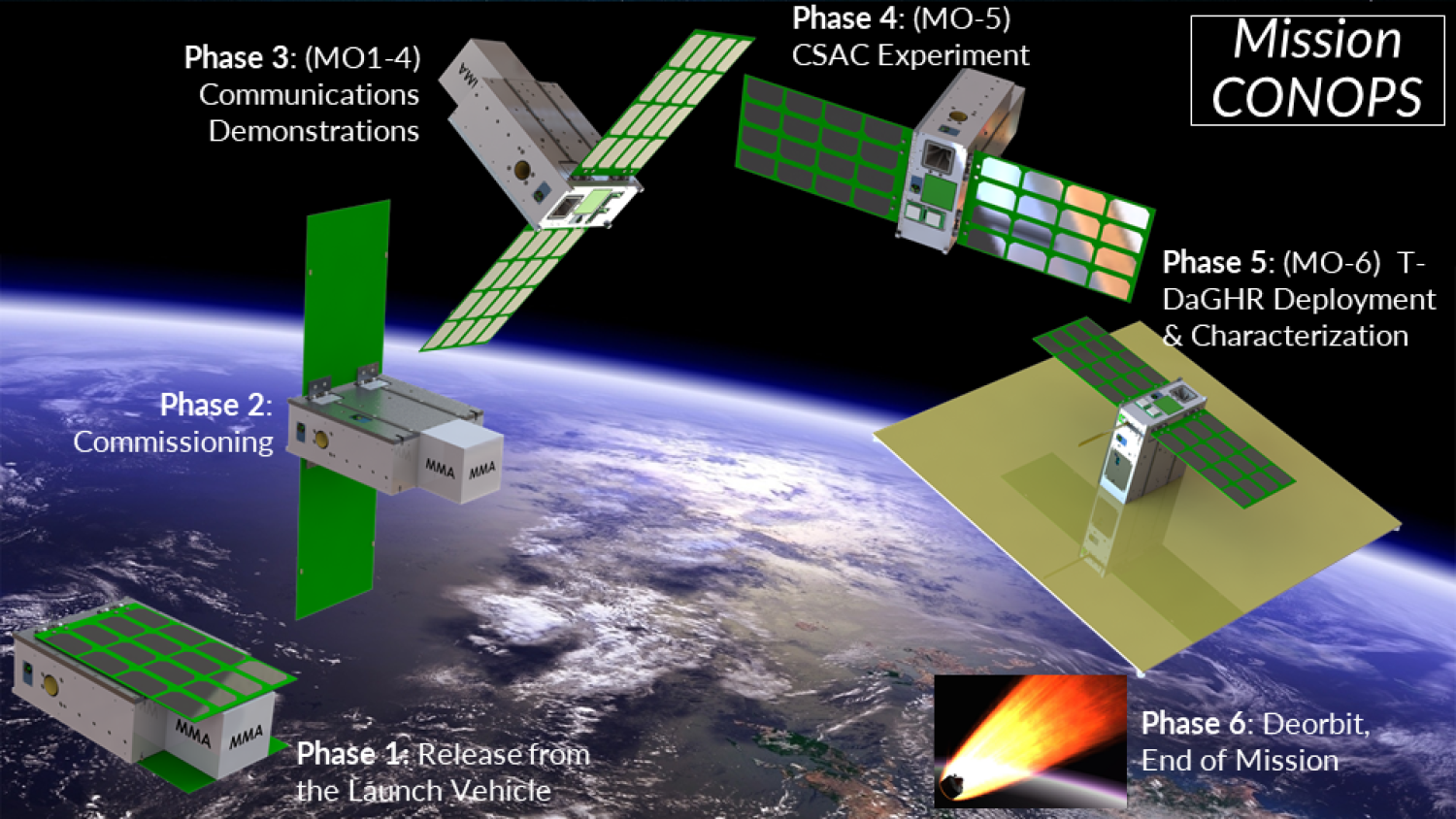 Concept of operations rendering of MAXWELL.