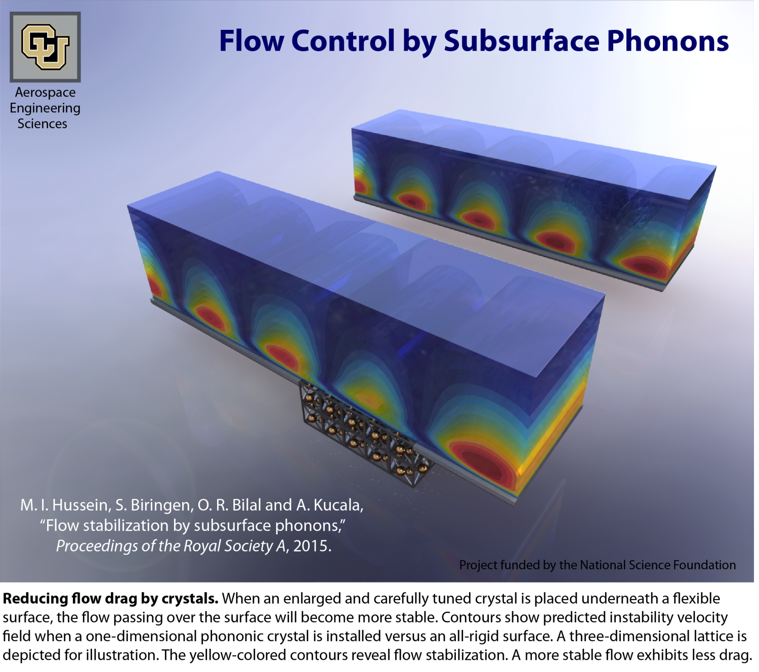 Flow control