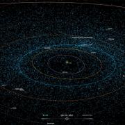  Visualization showing the locations of hundreds of near-Earth asteroids.