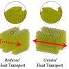 Diagram showing reduced heat transport versus guided heat transport