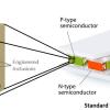 Thermoelectric concept from Mahmoud Hussein