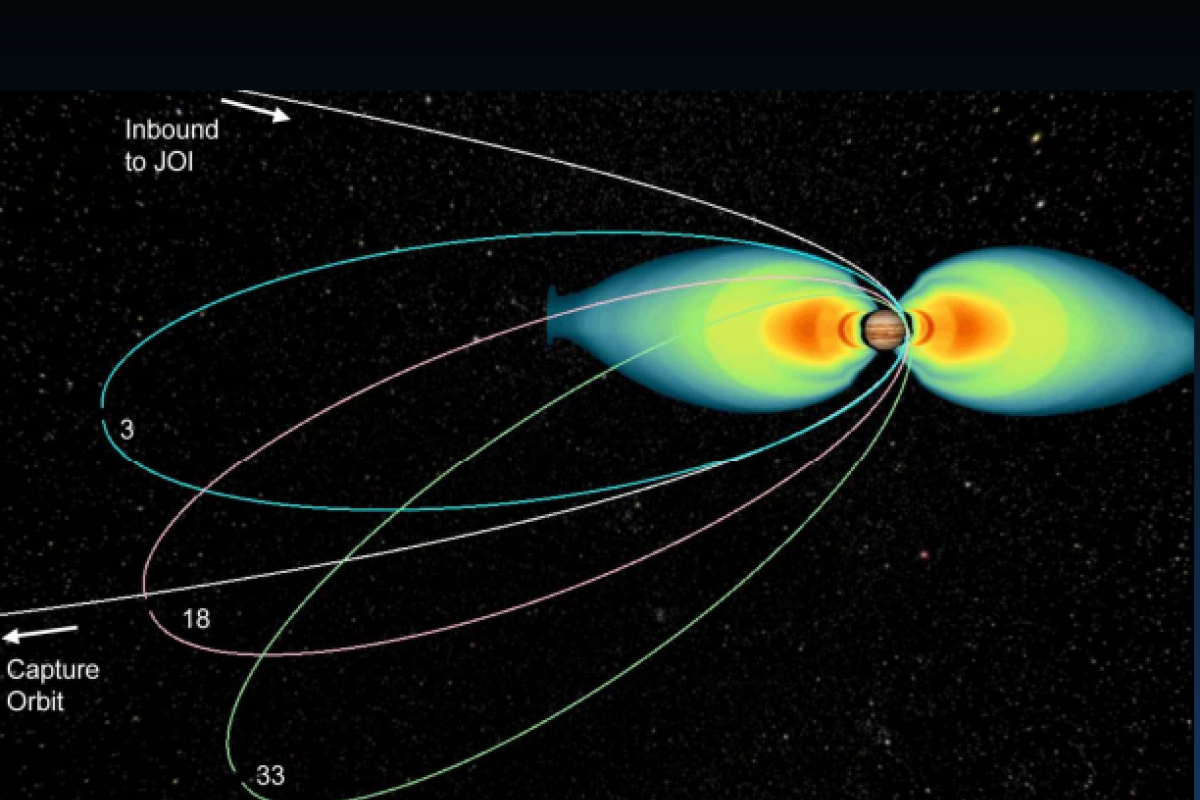 Astrodynamics