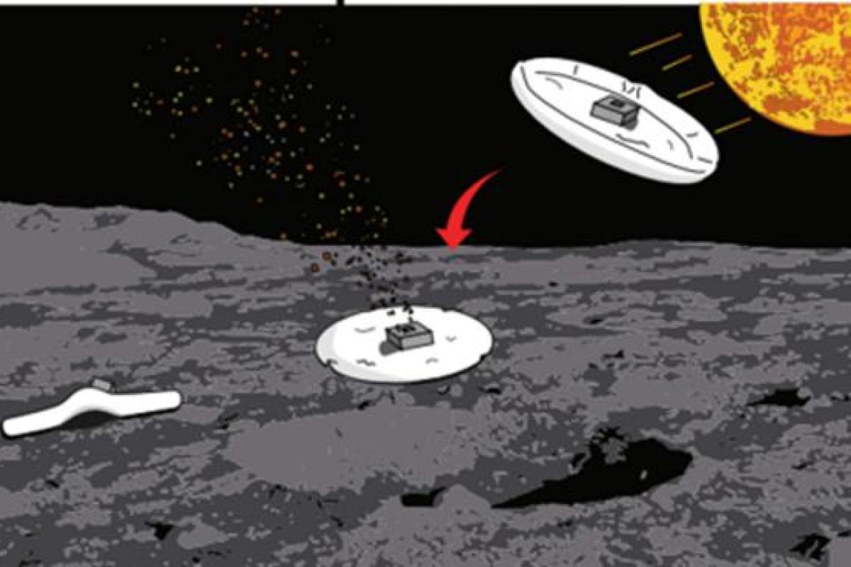 Human and Robotic Exploration