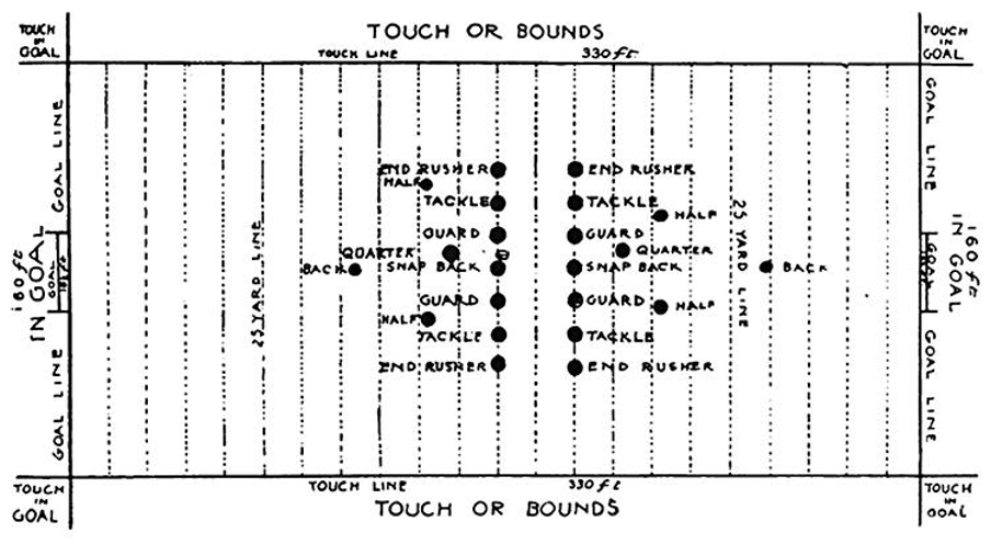 Football game outline sketch