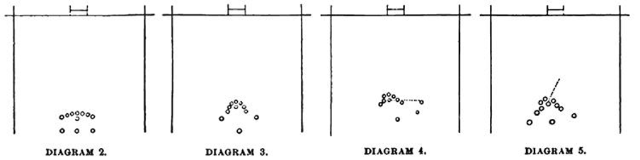 Football play diagram 