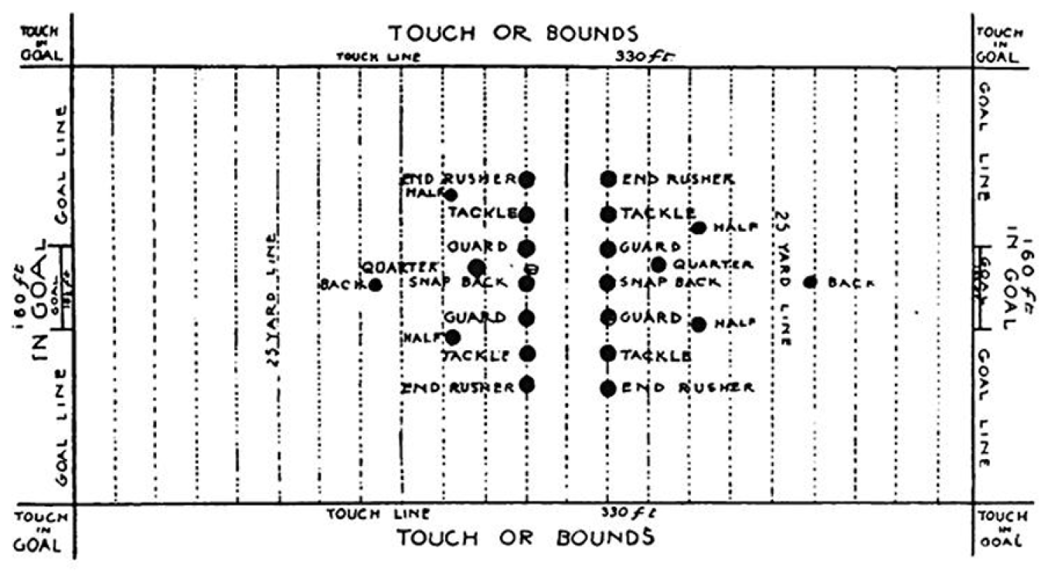 Football game outline sketch