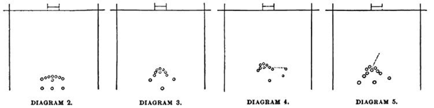 Football play diagram