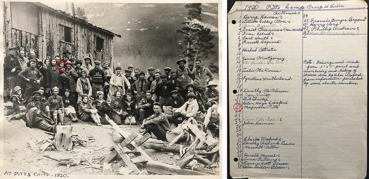 Hiking Club 1921 Members