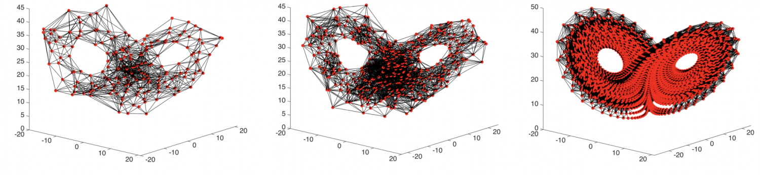 Dynamical reconstruction