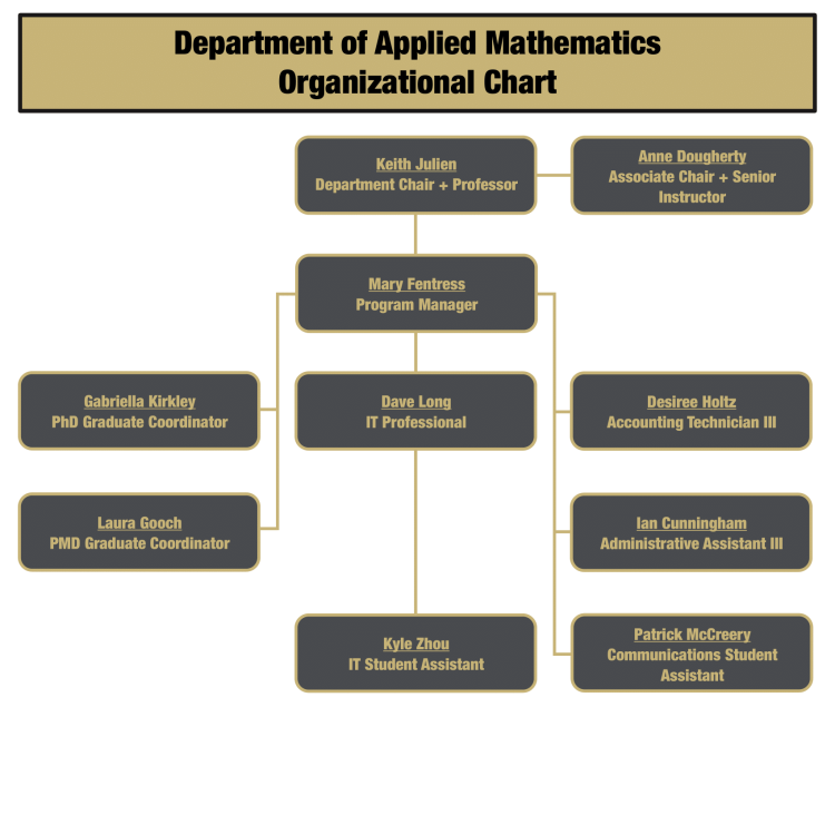 Organizational Structure | Applied Mathematics | University of Colorado ...