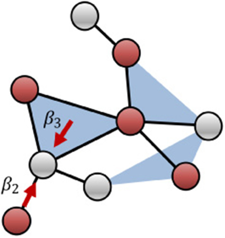 Hypergraph
