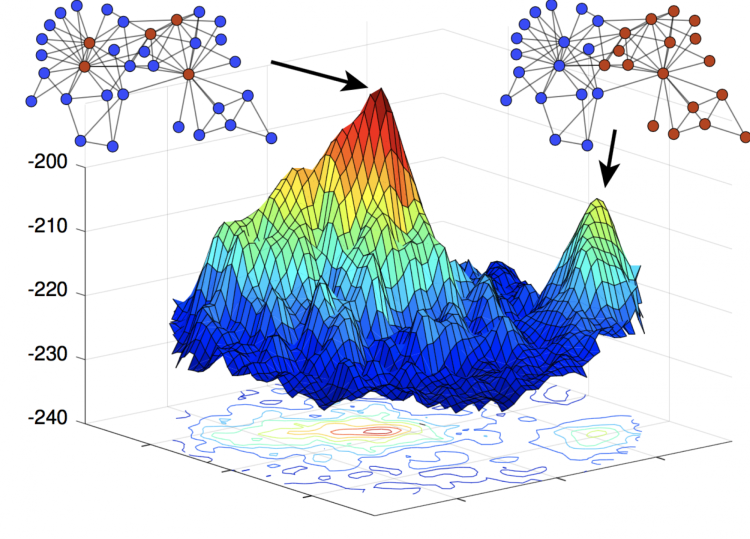 networks