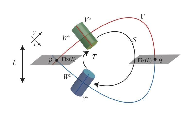 Reversible flows and Manifolds