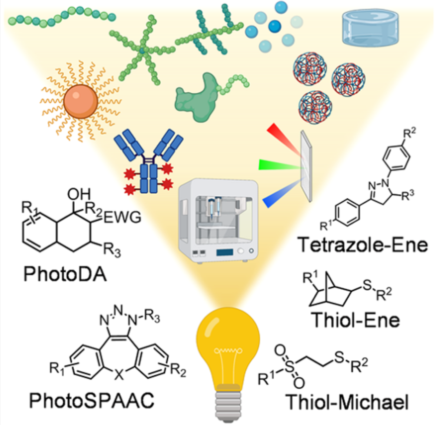 Photoclick chemistries