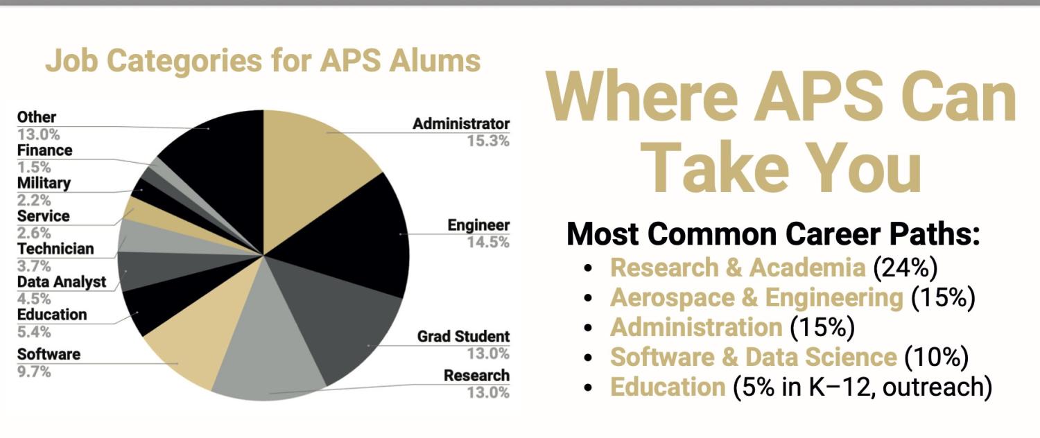 Where APS can take you