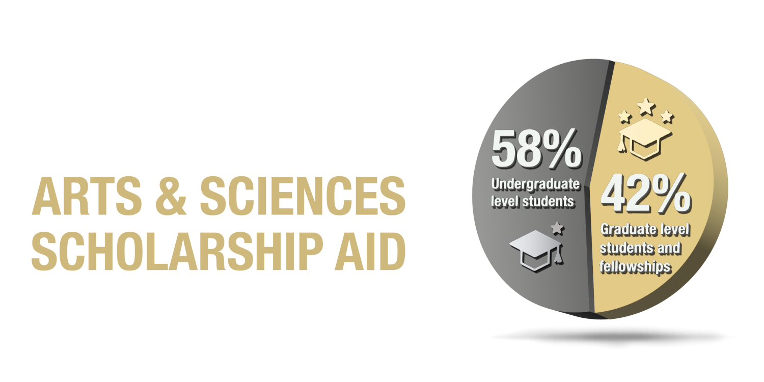 scholarship breakdown