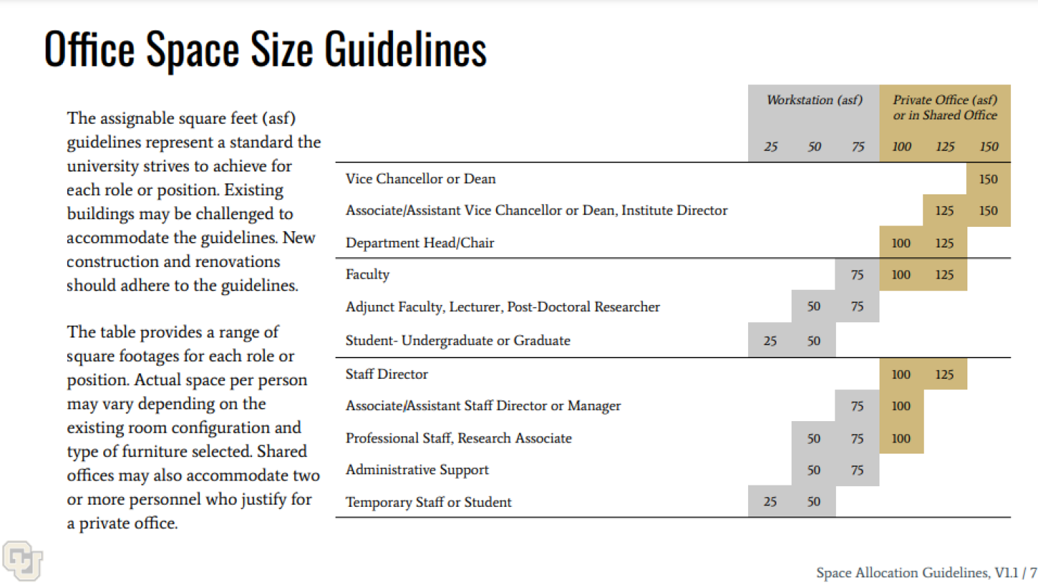 A massive spreadsheet that can be understood by following the image's link to the space allocation guidelines.