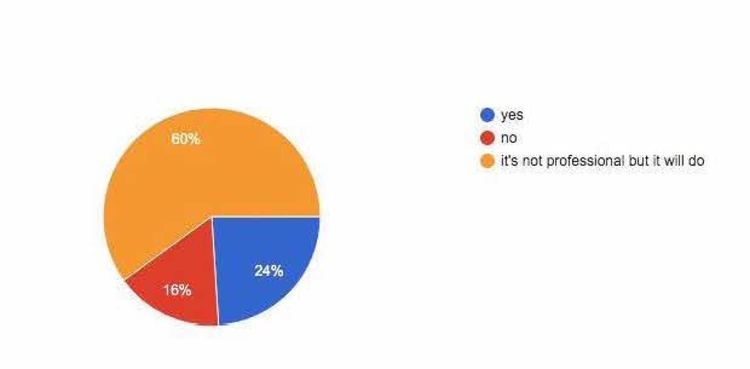 pie graph referenced in article