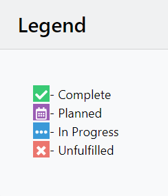 Screenshot of Degree Audit legend