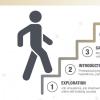 A stick figure appears to walk up the experiential learning ladder described in the article. 