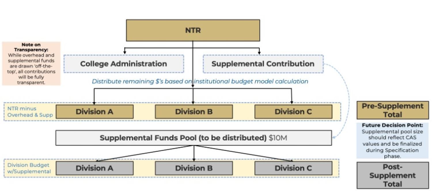 Scenario C