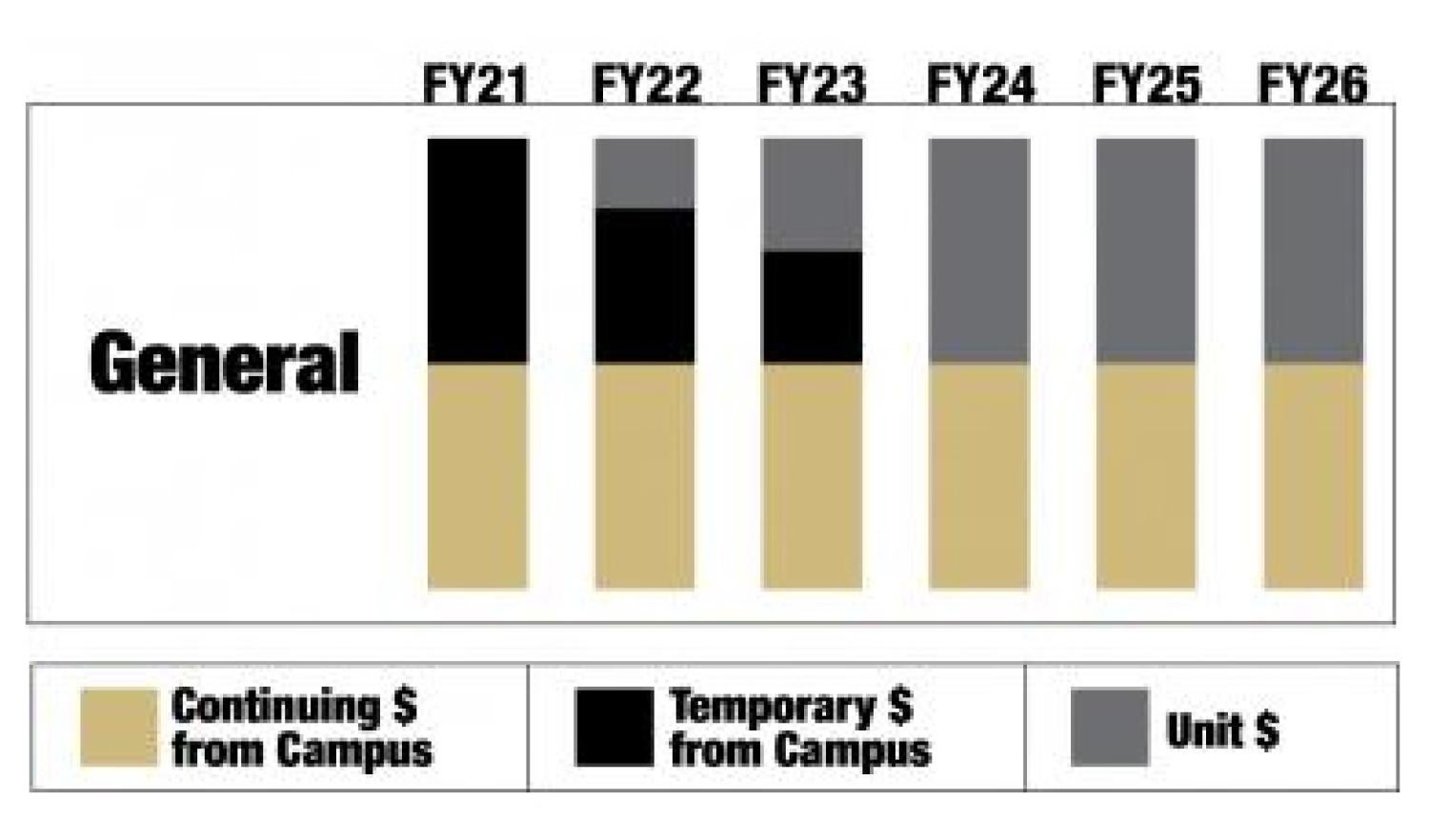 General shared solution budget allocation
