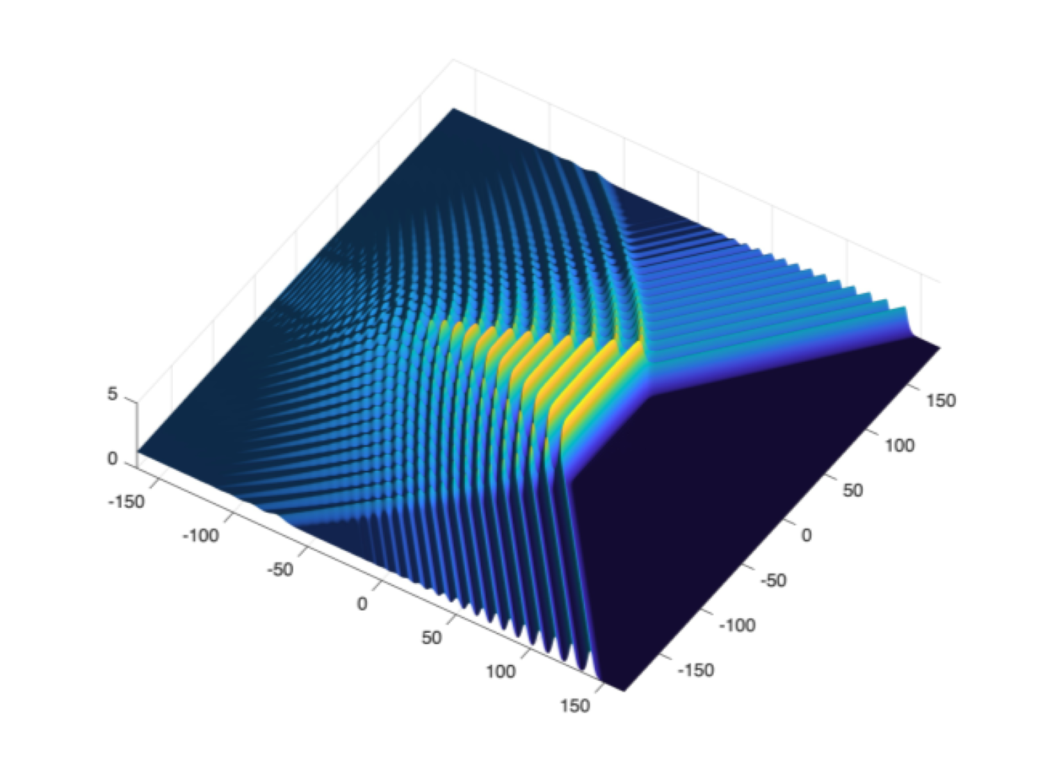 illustrated simulation of Mach stem and colliding undular bores.