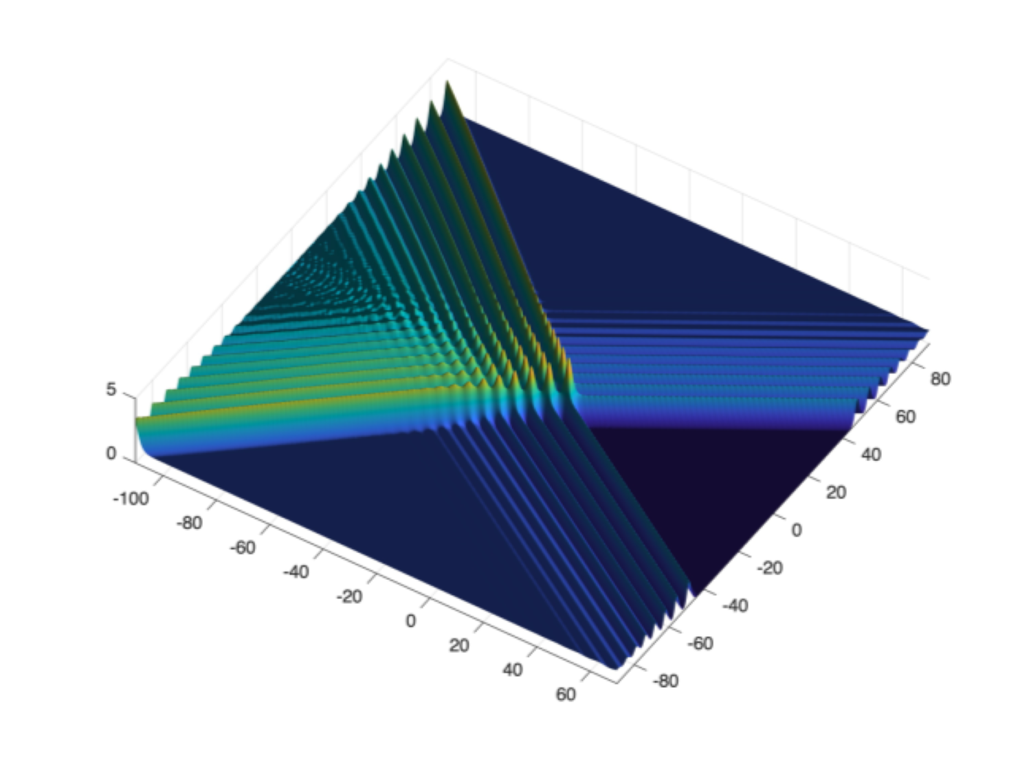 numerical simulation of matrix tide illustration