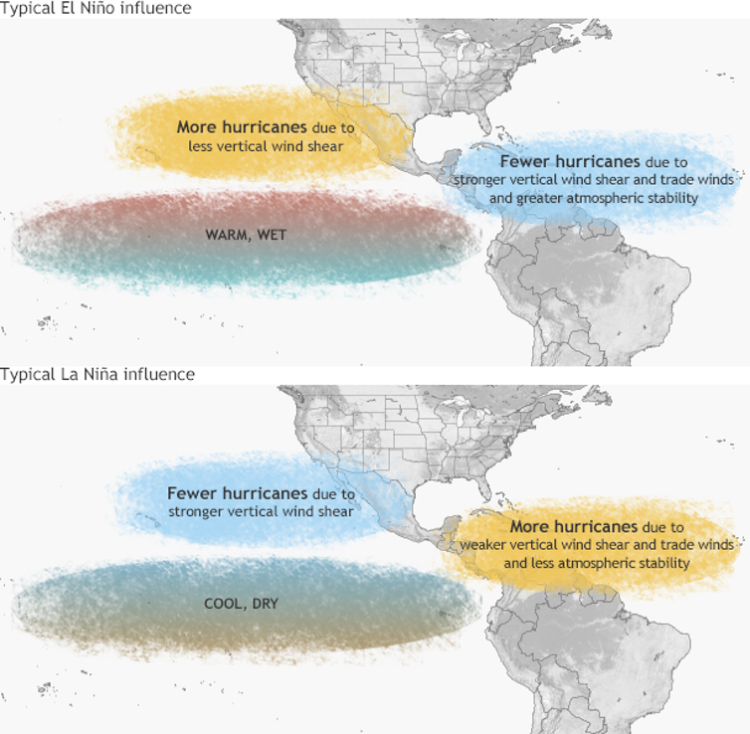 How El Niño and its opposite, La Niña, affect hurricanes. NOAA Climate.gov