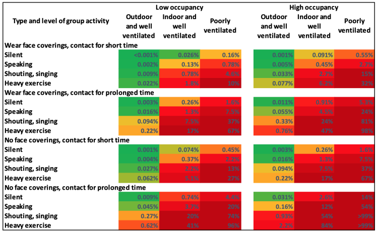 Risk of catching COVID
