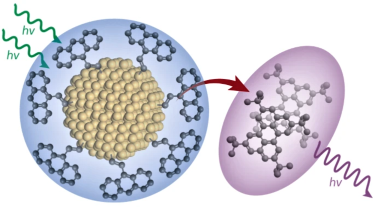 illustration of photon up-conversion