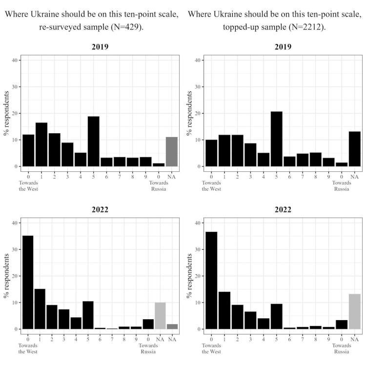 Survey results of 429 interviewees.