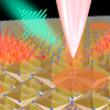 illustration of laser pulses hitting nanotips over perovskite material