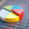 3D pie chart on numbers graph
