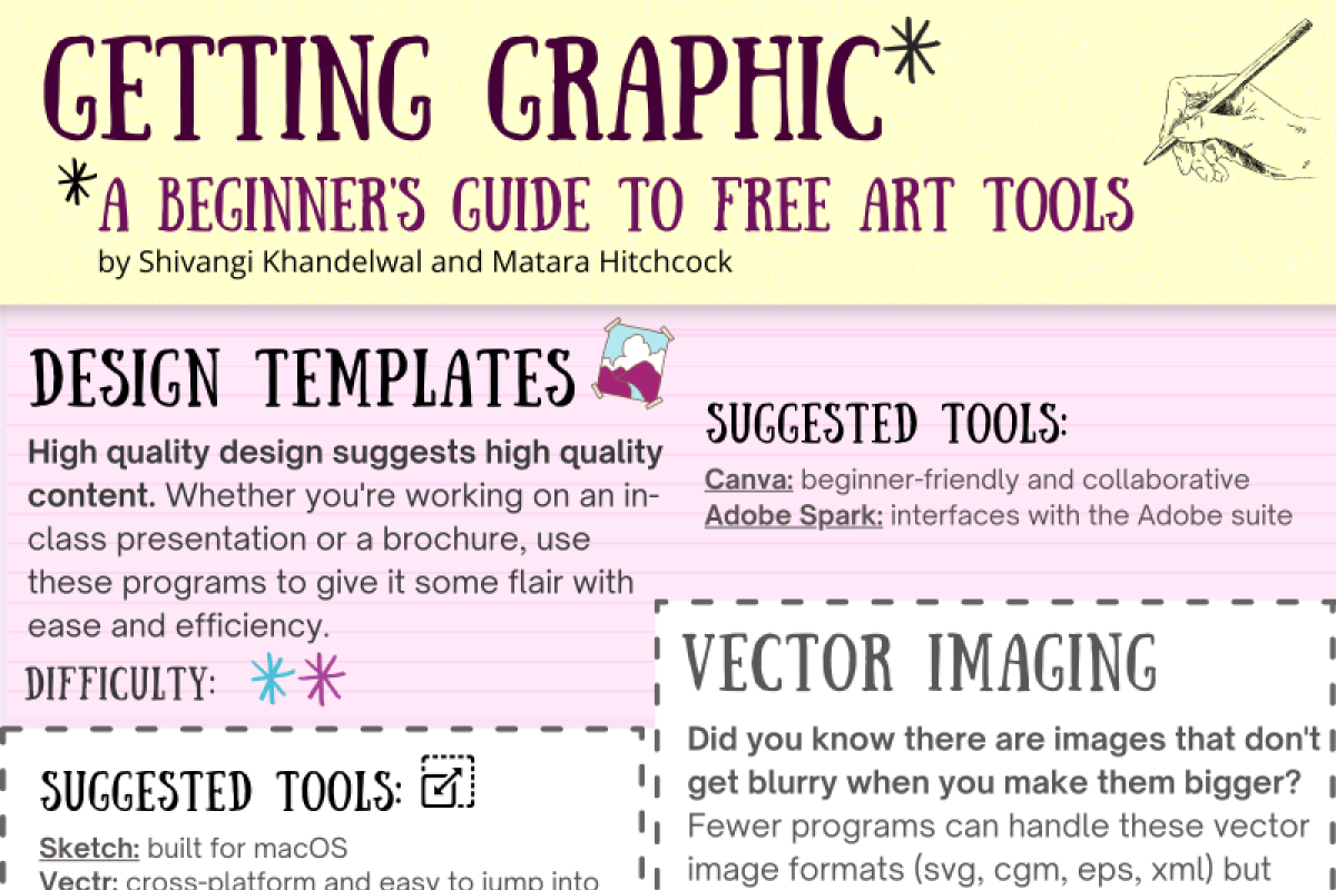 getting graphic infographic