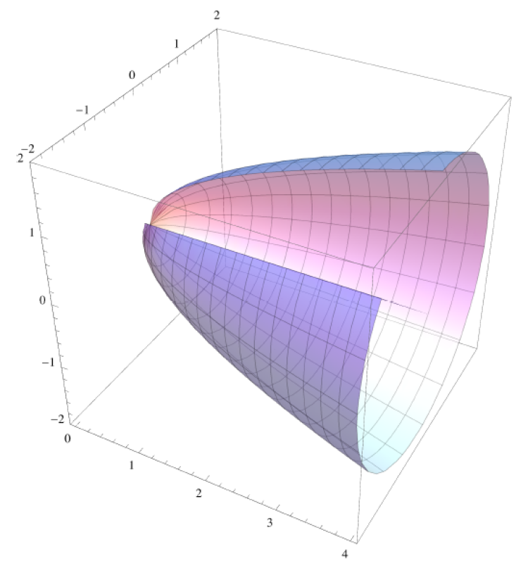 3-D graph of paraboloid