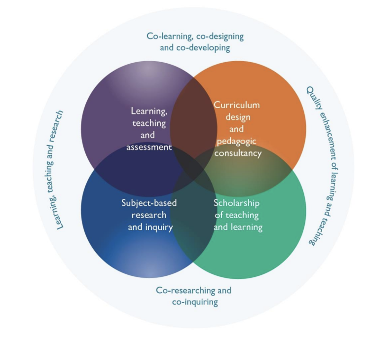 diagram of content