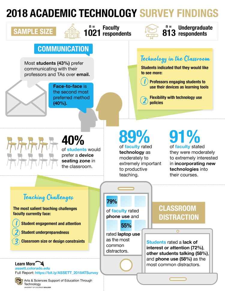 See the caption to access a text-only version of the infographic data.