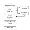flowchart for just in time teaching