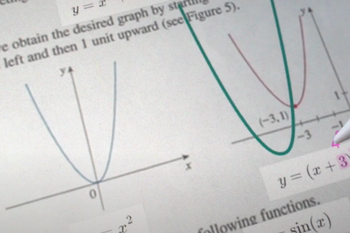 A screen displaying a graph based math problem with an Apple pencil touching it. A teal graph and equation are overlaid digitally.
