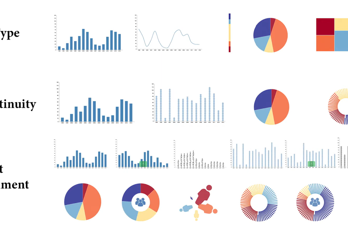 A series of charts labeled with chart type, data continuity and chart embellishment.