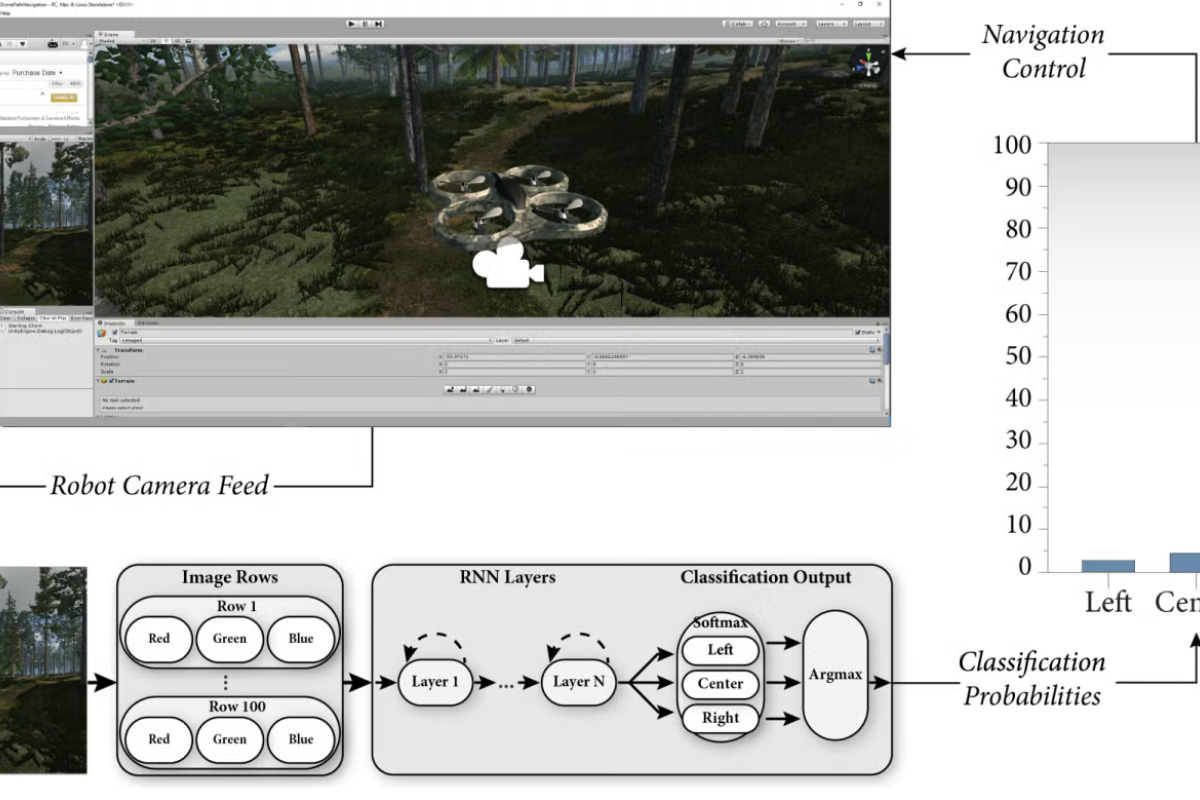 A drone flying through a 3d simulated environment with a variety of charts and infographics around it.