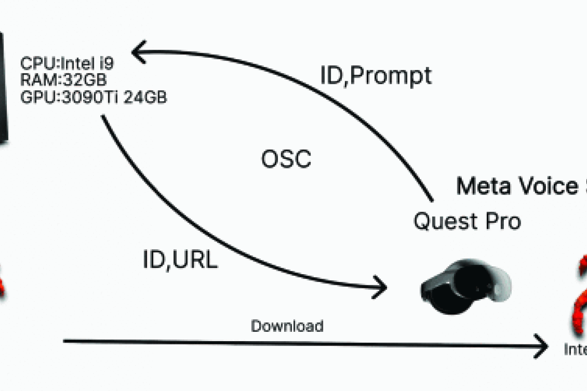 Diagram of Editing Reality