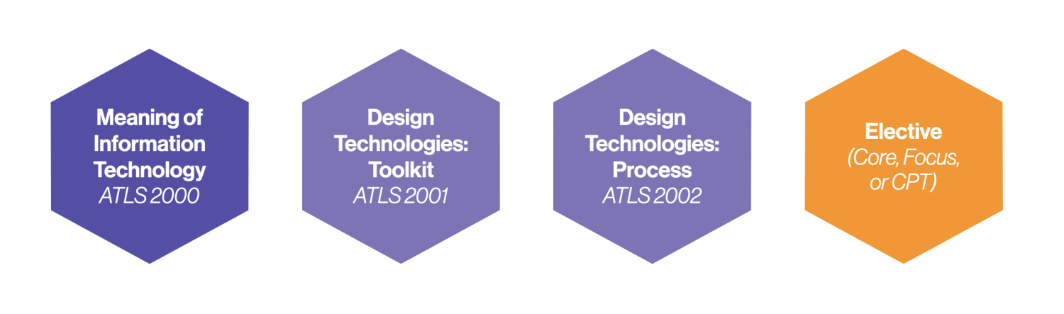 hexagons containing the names of the courses for the design tech certificate