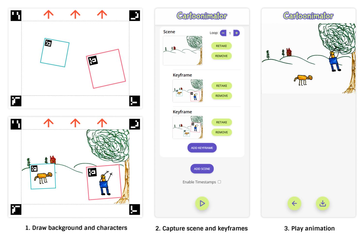 Infographic of how Cartoonimator works