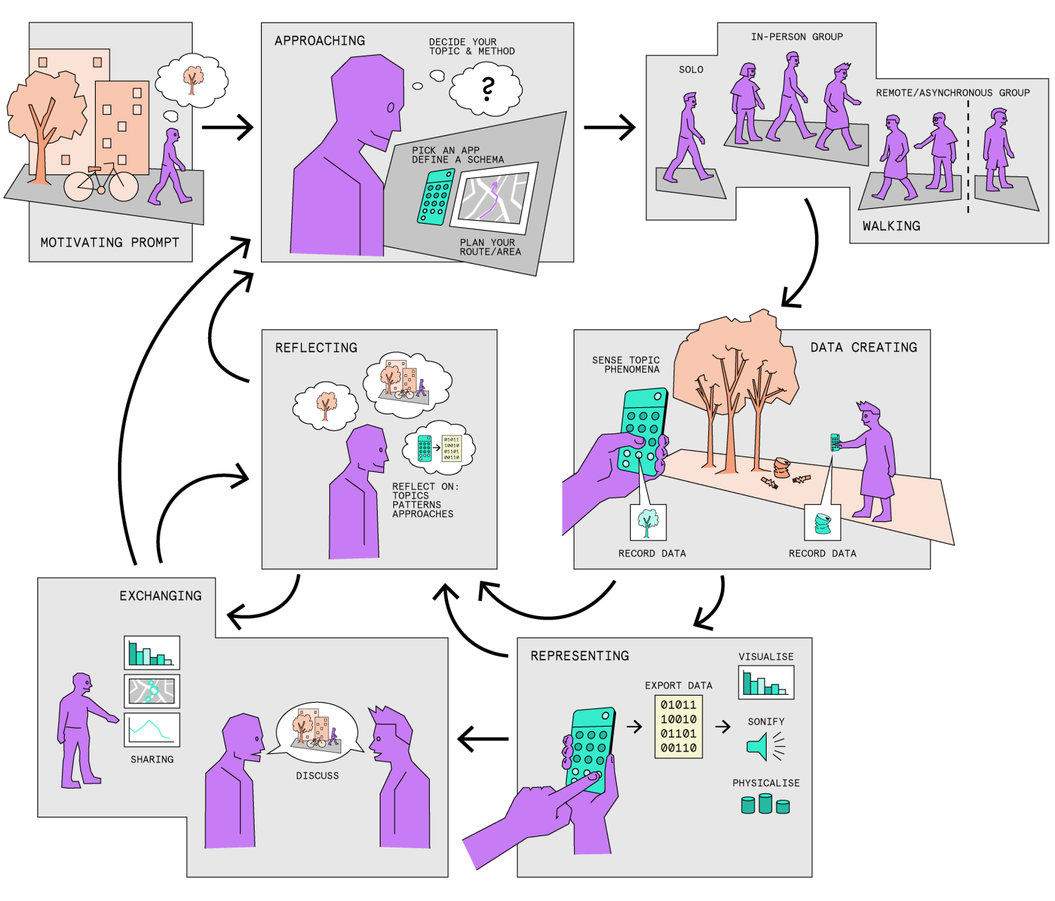 Data Walking how to infographic