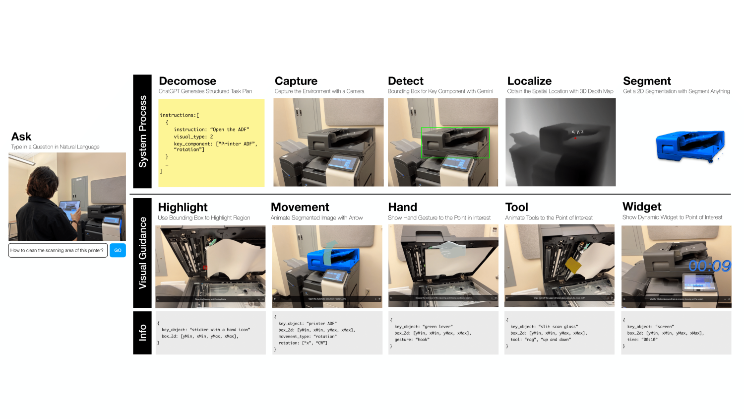 Infographic explaining guided reality system implementation