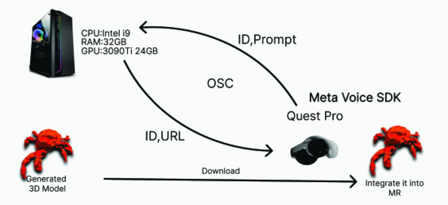 Diagram of Editing Reality